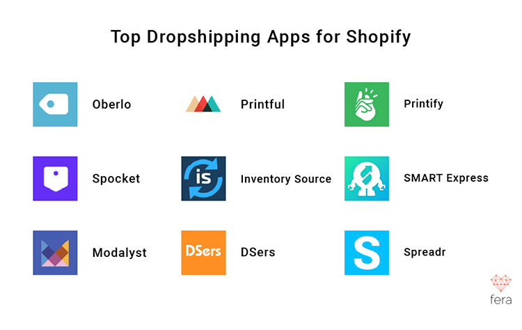 Top Dropshipping Apps for Shopify