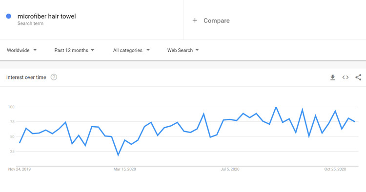 google trends data