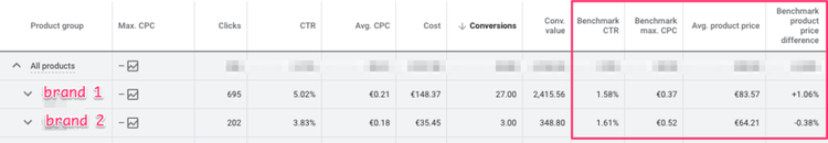 google shopping benchmark