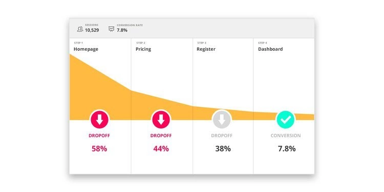 embudo de ventas personalizado