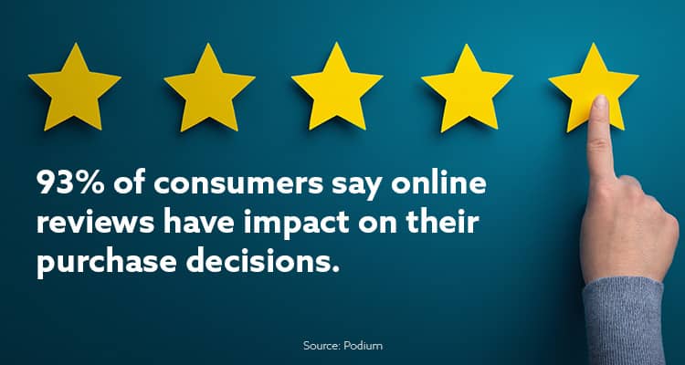 customer reviews matter