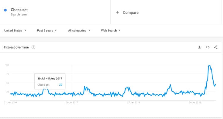 chess set trends