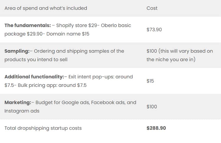 dproshipping cost 2021