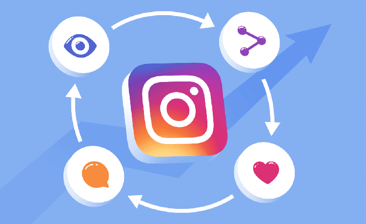 como funciona el algoritmo de instagram