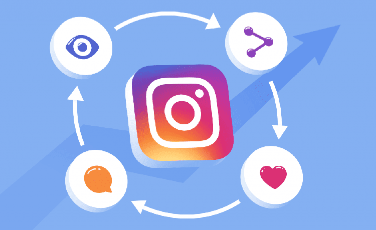 Instagram Algorithm 