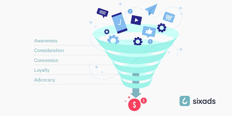 marketing funnel sixads 2