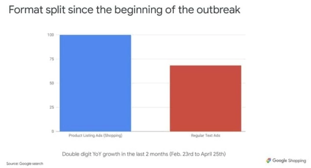 sales graph