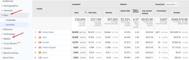 google analytics audience overview -geo/mobile