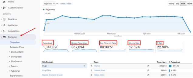 google analytics audience overview - behavior  