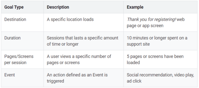 google analytics funnel goal examples