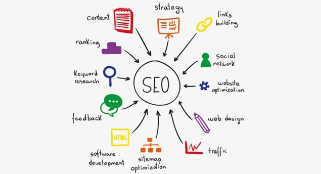 seo chart